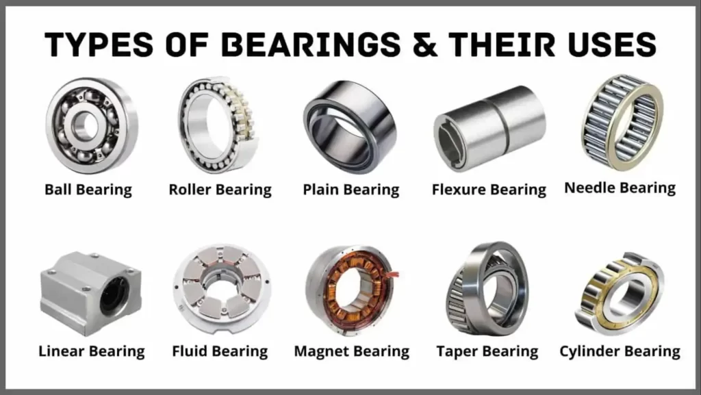 Plain Bearings: The Engineering Foundation for Heavy-Duty Industrial Applications