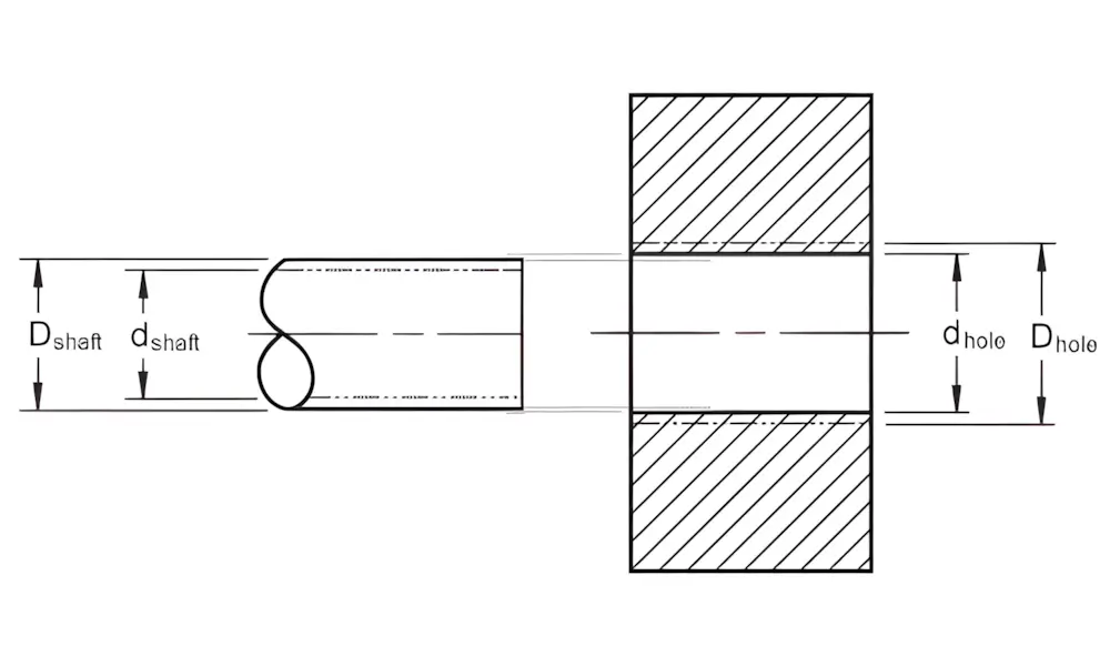 The Silent Language of Precision: Mastering Shaft and Hole Tolerances & Fits for Maximum Equipment Reliability