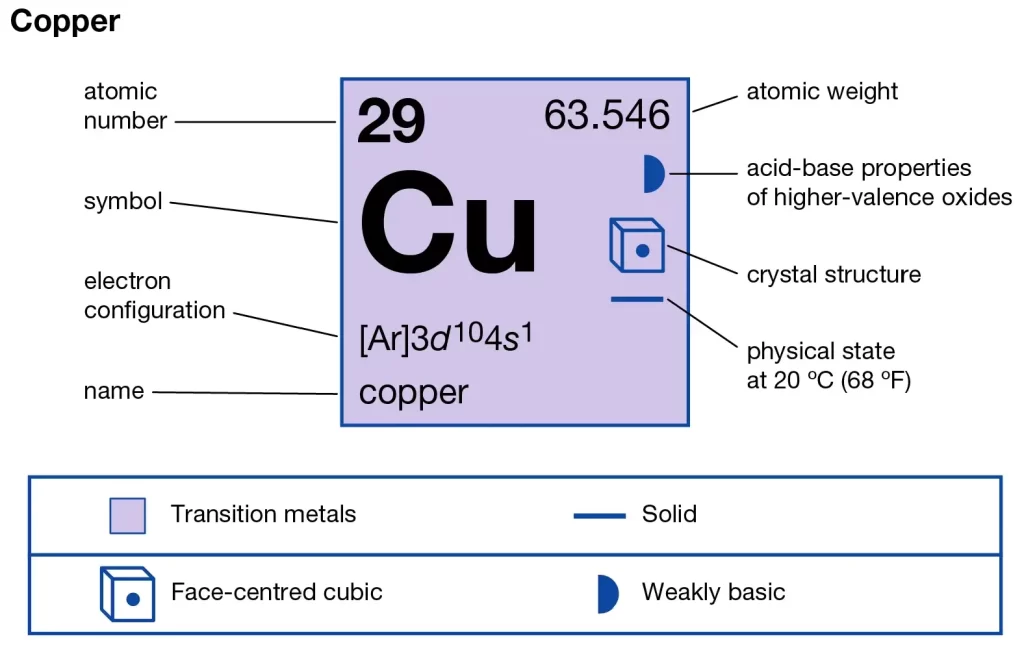 Comprehensive Analysis of Bronze Properties: Metallurgy, Mechanical Performance, and Industrial Applications