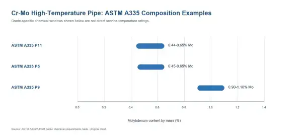 Molybdenum in Steel Metallurgy: Building Hardenability, Temper Resistance, Corrosion Resistance, and Creep Strength