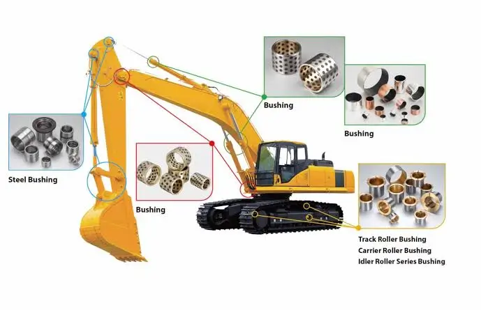 How to Choose the Right Excavator Bushing for Every Job: A Complete Material Selection Guide