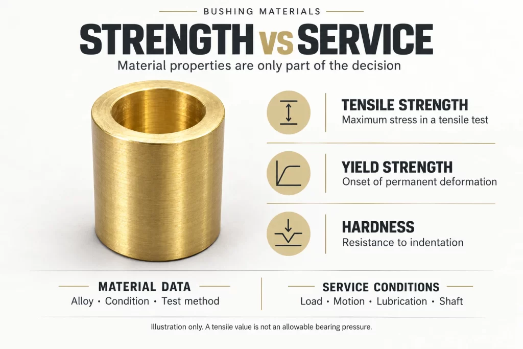 Brass vs Bronze Strength and Bushing Selection